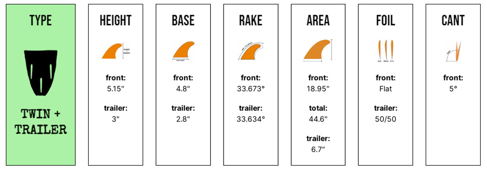 Captain Fin Co - CF Twin Especial + Trailer - Medium - Honey (FCS