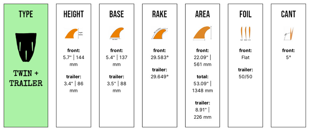 Captain Fin Co - Chippa Wilson + NPJ Twin Especial + Trailer