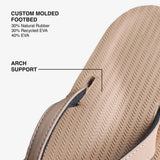 Indosole - Womens Flip Flops - ESSNTLS - Soil Light
